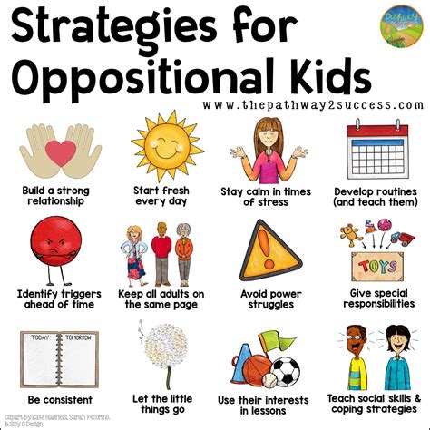 smart goals for oppositional defiant disorder